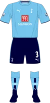 2006/07 Kit