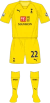 2007/08 Kit