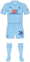 2008/09 Kit